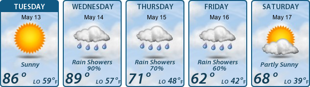 5-Day Forecast