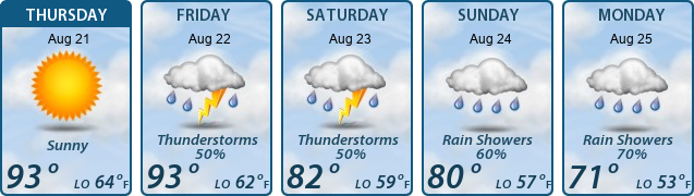 5-Day Forecast