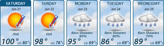 5-Day Forecast