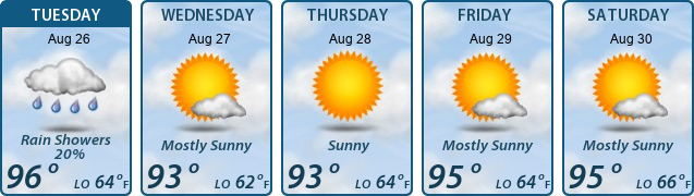 5-Day Forecast