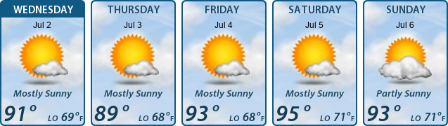 5-Day Forecast
