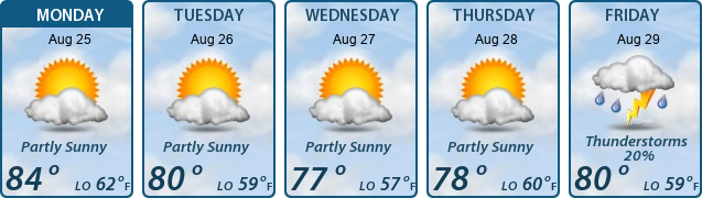 5-Day Forecast