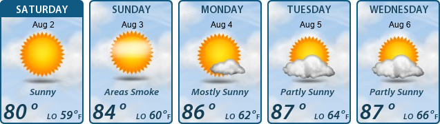 5-Day Forecast