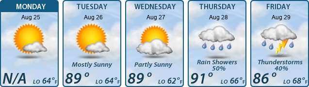 5-Day Forecast