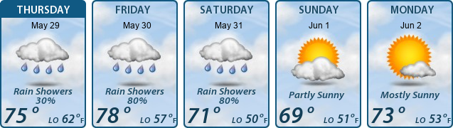 5-Day Forecast