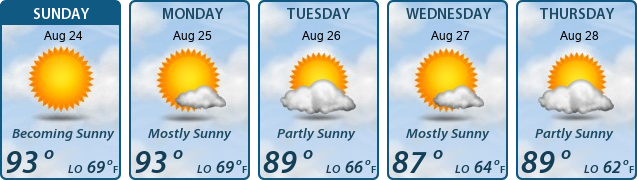 5-Day Forecast