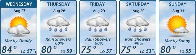 5-Day Forecast