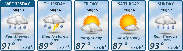 5-Day Forecast