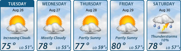 5-Day Forecast