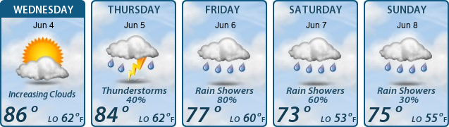 5-Day Forecast