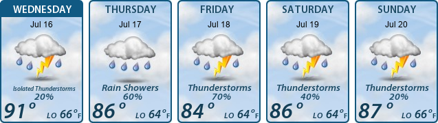 5-Day Forecast