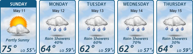 5-Day Forecast