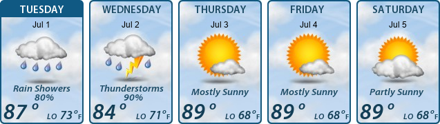 5-Day Forecast
