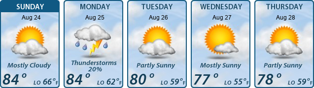 5-Day Forecast
