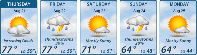 5-Day Forecast