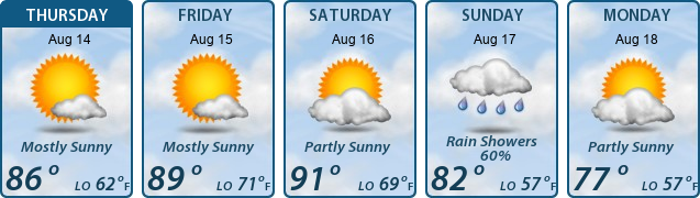 5-Day Forecast