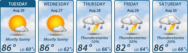 5-Day Forecast