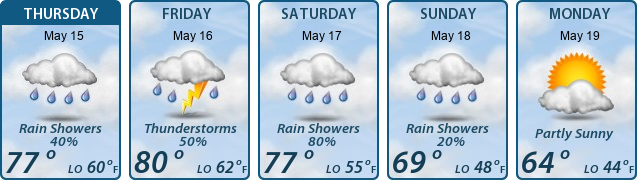 5-Day Forecast