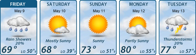 5-Day Forecast
