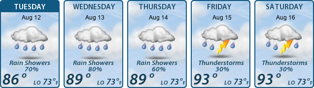 5-Day Forecast