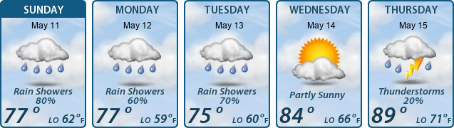 5-Day Forecast