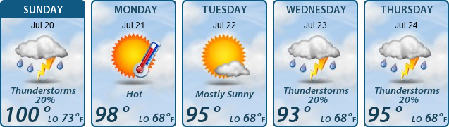 5-Day Forecast