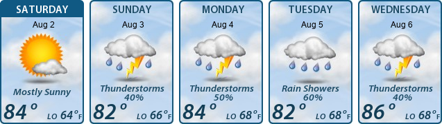 5-Day Forecast
