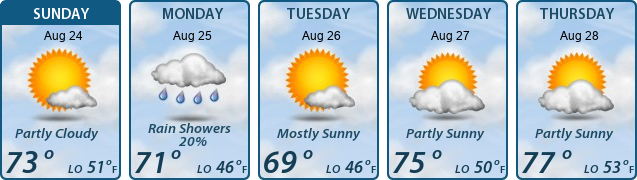 5-Day Forecast