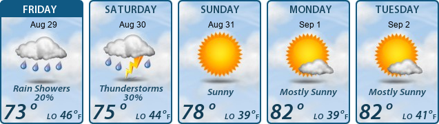 5-Day Forecast