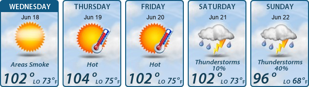 5-Day Forecast
