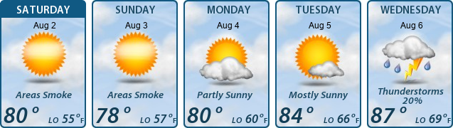 5-Day Forecast