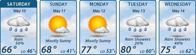 5-Day Forecast