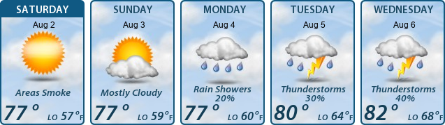 5-Day Forecast