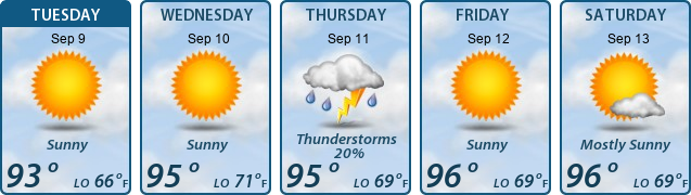 5-Day Forecast