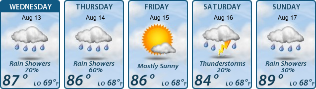 5-Day Forecast