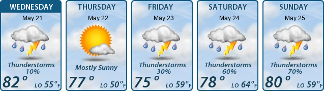 5-Day Forecast
