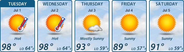 5-Day Forecast
