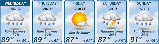 5-Day Forecast