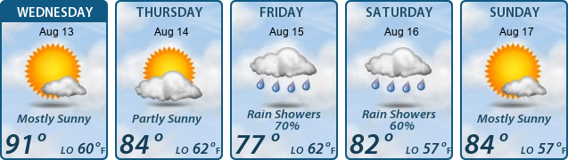 5-Day Forecast