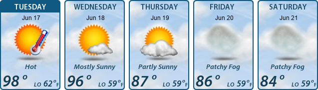 5-Day Forecast