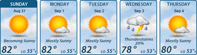 5-Day Forecast