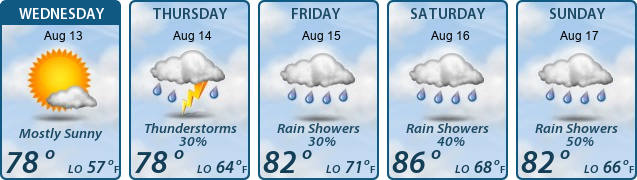 5-Day Forecast