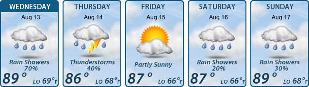 5-Day Forecast