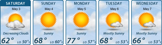 5-Day Forecast