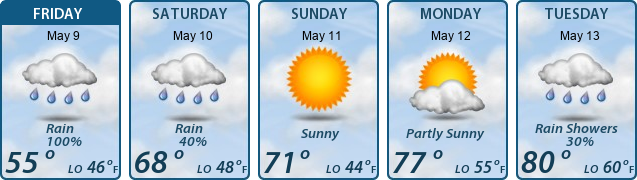 5-Day Forecast