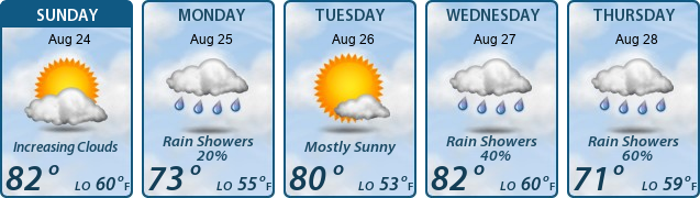 5-Day Forecast