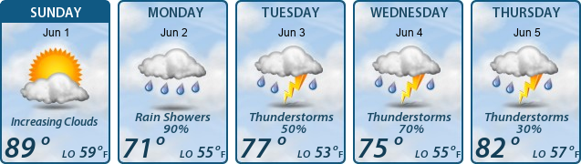 5-Day Forecast