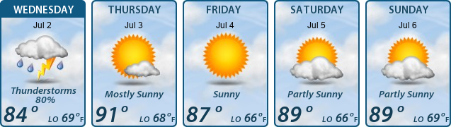 5-Day Forecast