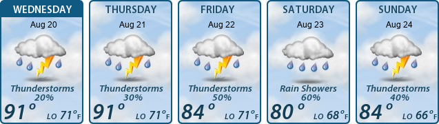 5-Day Forecast