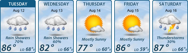 5-Day Forecast